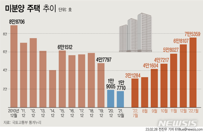 [서울=뉴시스] 