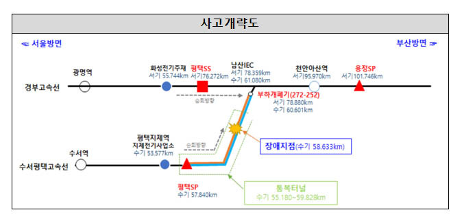 [서울=뉴시스]사진은 지난해 12월30일 발생한 통복터널 사고 계략도. 2023.02.27. (사진=국토교통부 제공) photo@newsis.com *재판매 및 DB 금지