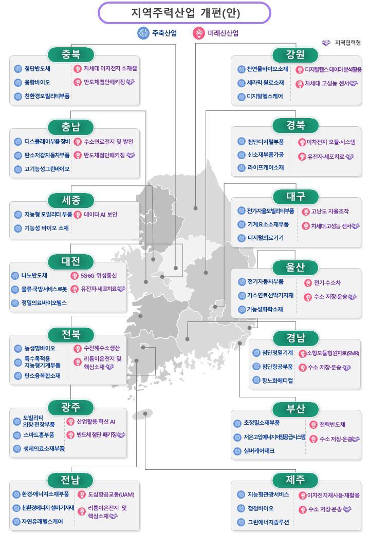 [부산=뉴시스] 지역 주력 산업 개편안 *재판매 및 DB 금지