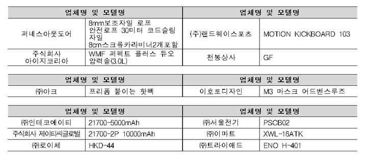 어린이 학용품·완구 등 29개서 유해물질…국표원, 리콜명령