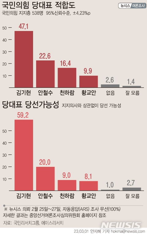 [서울=뉴시스] 