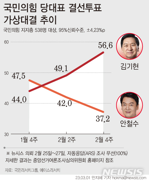 [서울=뉴시스]