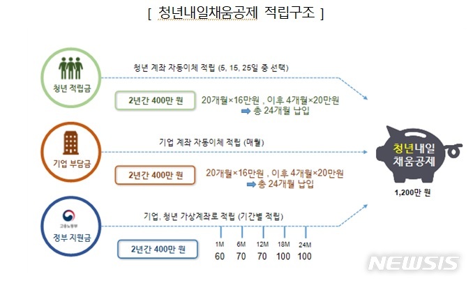 [서울=뉴시스] 