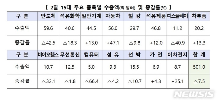 [세종=뉴시스]