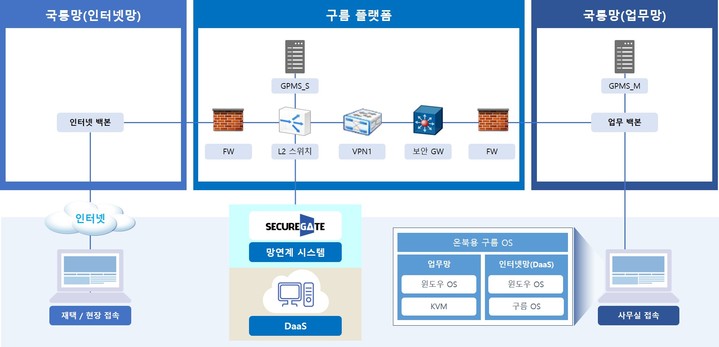 온북 망연계 구성도 *재판매 및 DB 금지