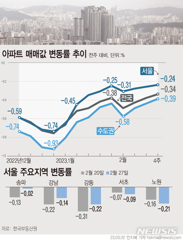 [서울=뉴시스] 