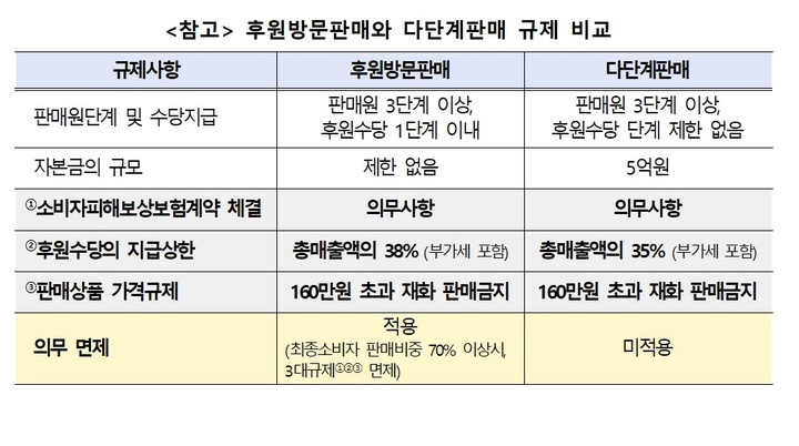 진바이옴, 불법 화장품 다단계 판매…공정위, 시정명령·檢고발
