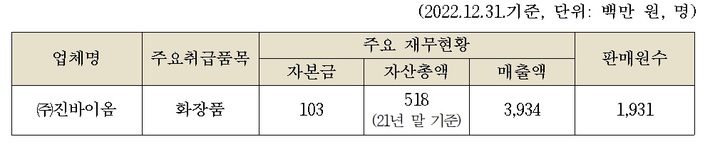 진바이옴, 불법 화장품 다단계 판매…공정위, 시정명령·檢고발