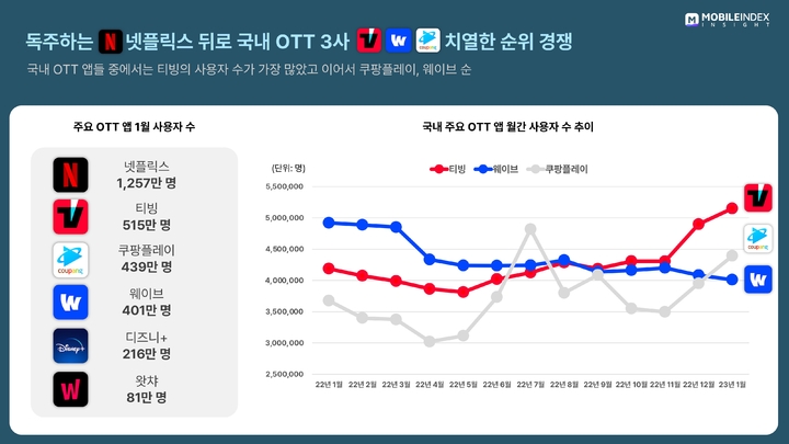 (사진=아이지에이웍스 제공) *재판매 및 DB 금지