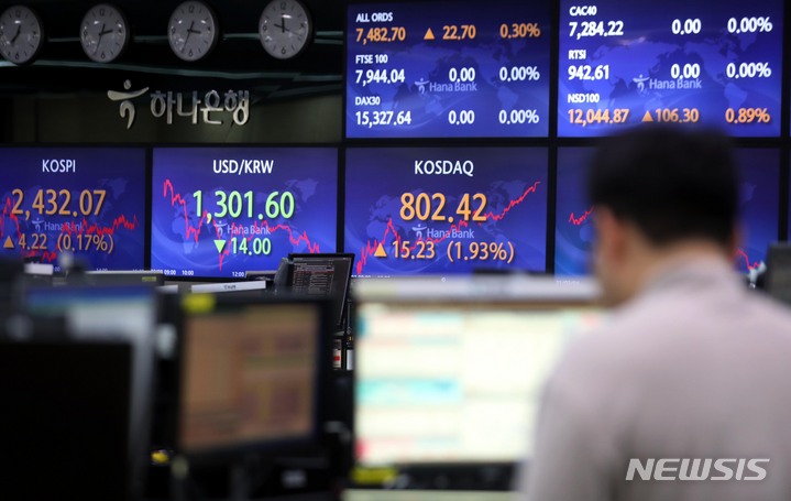 [서울=뉴시스] 조성봉 기자 = 코스피 지수가 전 거래일 보다 4.22포인트(0.17%) 오른 2432.07에 장을 마감한 3일 오후 서울 중구 하나은행 딜링룸에서 딜러들이 업무를 보고 있다. 이날 코스닥지수는 전 거래일 보다 15.23포인트(1.93%) 상승한 802.42에, 원·달러 환율은 전 거래일 보다 14.0원 내린 1301.6원에 마감했다. 2023.03.03. suncho21@newsis.com