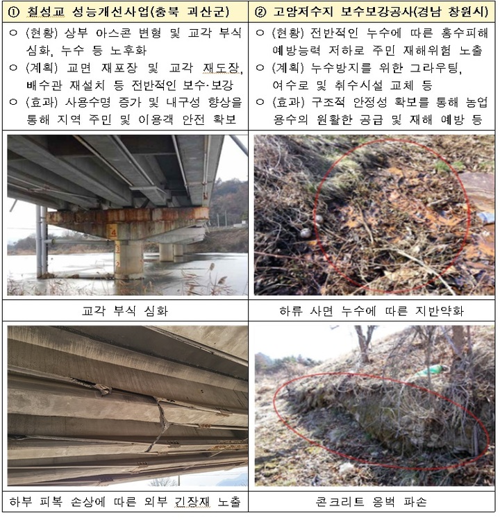 국토부 노후 기반시설 성능개선지원 시범사업 선정 사례(자료 제공=국토부) *재판매 및 DB 금지