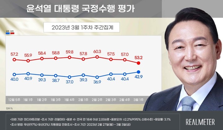 (사진=리얼미터 자료 캡쳐) *재판매 및 DB 금지