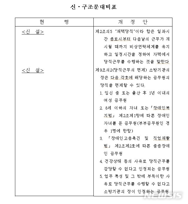 [세종=뉴시스] 소방공무원 당직 및 비상업무규칙 개정안의 신·구조문 대비표 일부