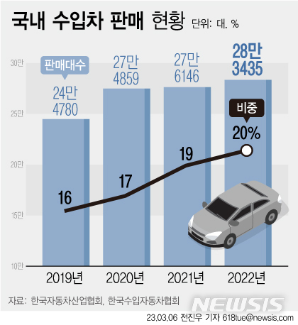 [서울=뉴시스] 