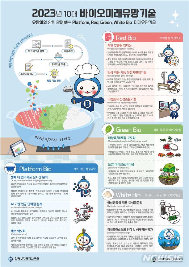 한국생명공학연구원 "2023년 10대 바이오 미래유망기술"