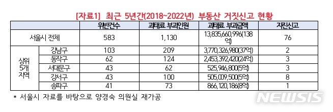 [서울=뉴시스] 