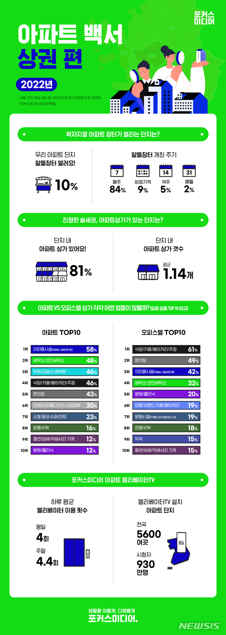 [서울=뉴시스] 포커스미디어, 아파트백서 상권편. 