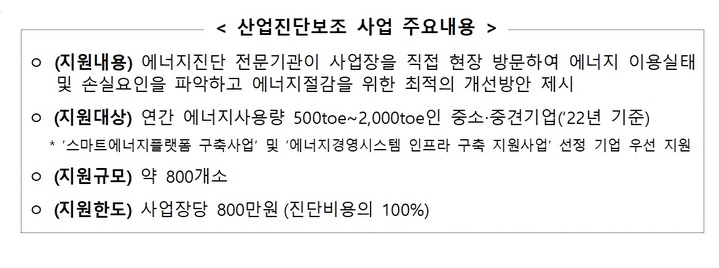 중소기업 에너지 효율진단에 148억 지원…22일까지 접수