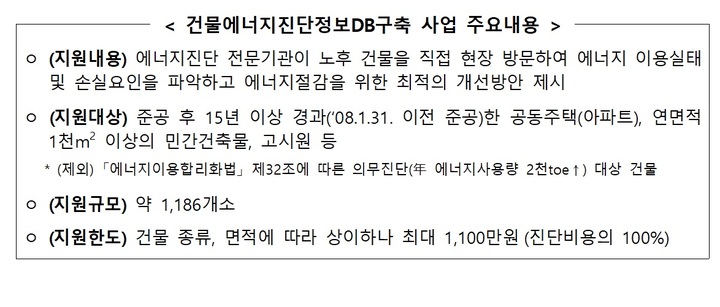 중소기업 에너지 효율진단에 148억 지원…22일까지 접수