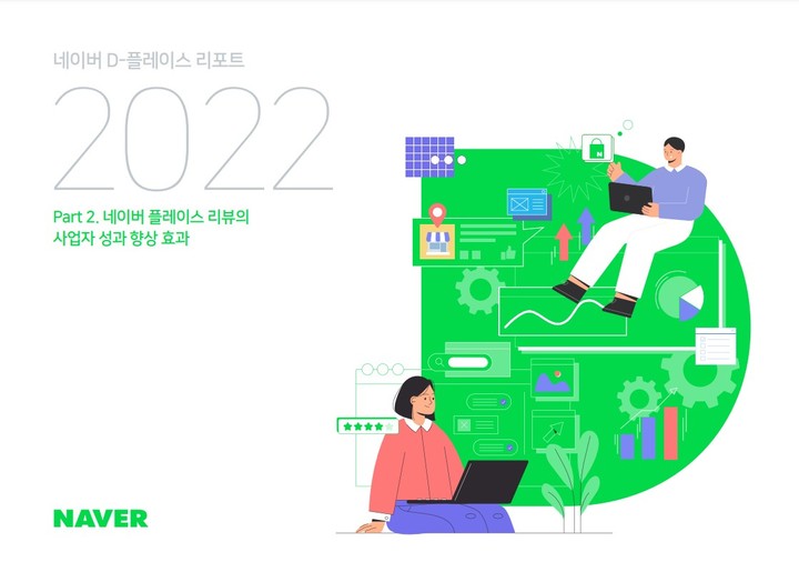 네이버가 방문인증, 키워드 리뷰 등 업계선도적으로 진행해 온 리뷰개선 작업이 로컬사업자로부터 호응을 얻고, 나아가 사업환경에 긍정적인 영향을 미치고 있음이 드러났다.(사진=네이버) *재판매 및 DB 금지