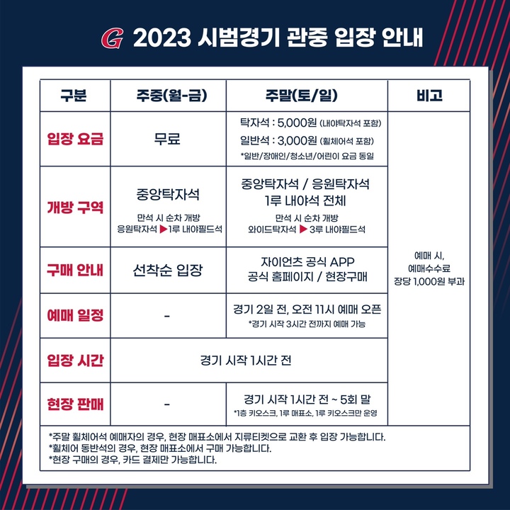 [부산=뉴시스] 프로야구 롯데 자이언츠는 오는 16일 2023시즌 시범경기 온라인 예매를 시작한다고 9일 밝혔다. (사진=롯데 제공) *재판매 및 DB 금지