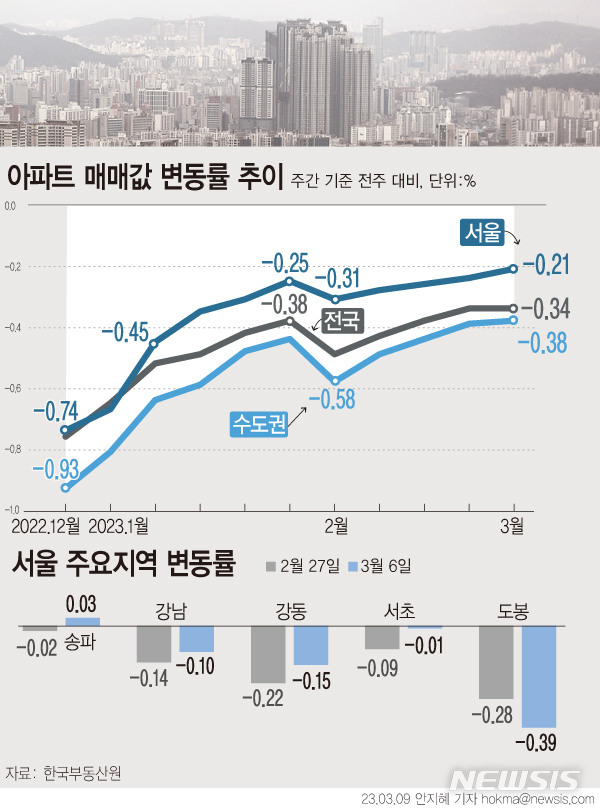 [서울=뉴시스] 