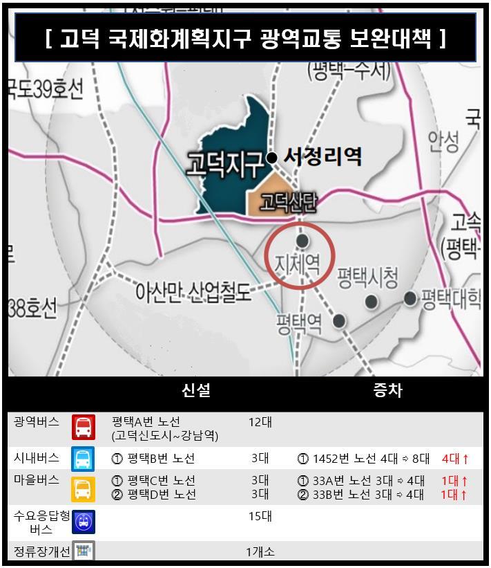 평택 고덕 국제화계획지구. (사진=경기도 제공) *재판매 및 DB 금지