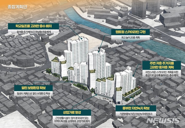 [서울=뉴시스]서울시는 수유동 170-1 일대, 청량리동 19 일대 재개발 후보지에 대한 신속통합기획안을 확정했다고 10일 밝혔다. (사진=서울시 제공). 2023.03.10. photo@newsis.com