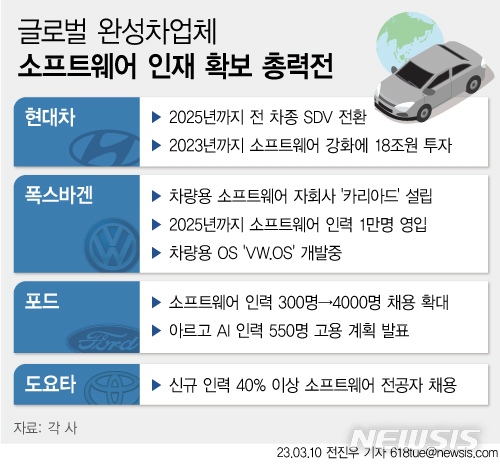 [서울=전진우 기자] 글로벌 완성차업체의 소프웨어 인재 확보 주요 전략. (자료= 각사) 2023.03.10 618tue@newsis.com