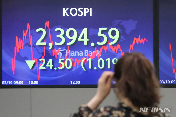 [주간증시전망]미국 물가 지표 주목…"긴축 신호시 하락"