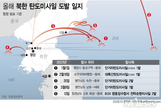 [서울=뉴시스] 북한은 전날 잠수함에서 전략순항미사일 2발을 발사했다고 13일 밝혔다. 북한이 잠수함서 순항미사일을 발사한 것은 이번이 처음이다. (그래픽=전진우 기자) 618tue@newsis.com