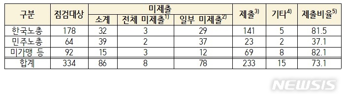 [서울=뉴시스] 