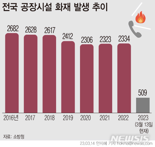 [서울=뉴시스] 