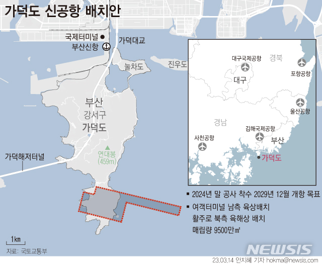 [서울=뉴시스] 14일 국토교통부가 발표한 '가덕도신공항 기본계획용역 중간 보고회'에 따르면 공항을 육상과 해상에 걸쳐 배치해 사전타당성 조사결과 대비 2분의1 이하로 해상 매립량을 줄인다. 육상 절취부 여객터미널 공사 조기 추진 등을 통해 공사기간을 27개월 단축하는 방안도 제시했다. (그래픽=안지혜 기자)  hokma@newsis.com