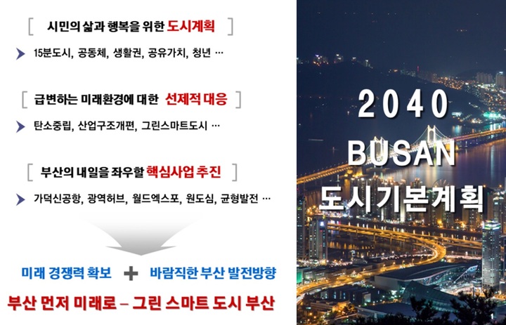 [부산=뉴시스] 2040 부산도시기본계획 청사진(그림=부산시 제공) *재판매 및 DB 금지