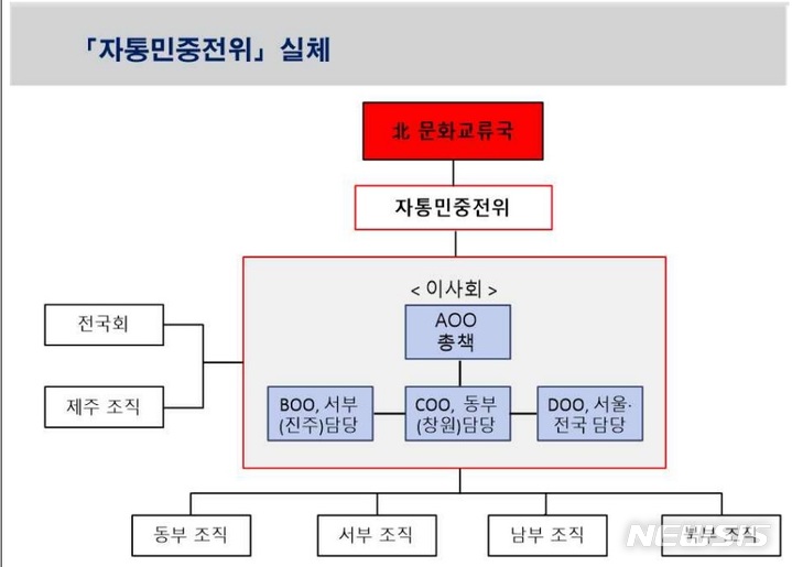 [서울=뉴시스]서울중앙지검 제공.