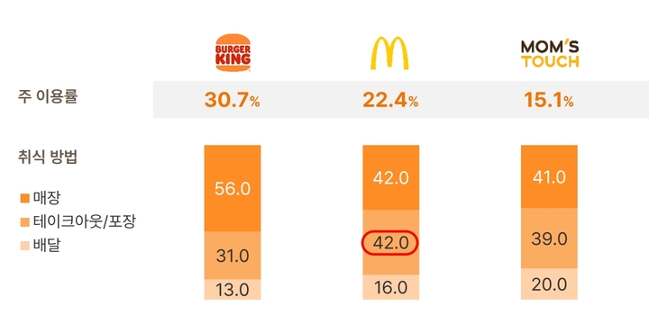 (사진=오픈서베이 제공) *재판매 및 DB 금지