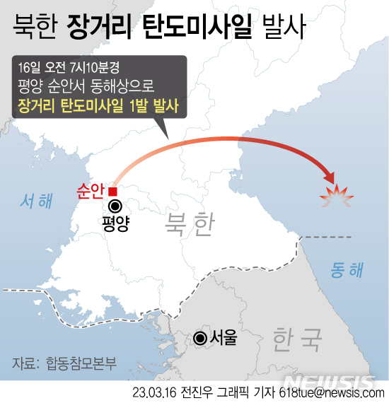 [서울=뉴시스] 합동참모본부는 16일 오전 7시10분경 평양 순안 일대에서 동해상으로 발사한 장거리 탄도미사일 1발을 포착했다고 밝혔다. 북한의 장거리 탄도미사일 도발은 지난 2월18일 화성-15형(ICBM) 발사 이후 약 한 달 만이다. 