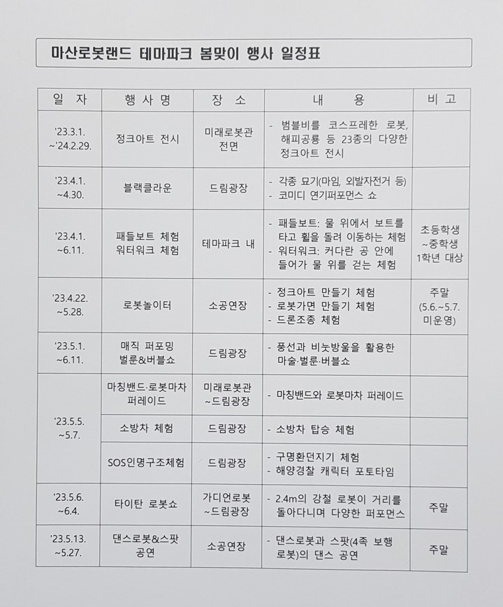 경남 마산로봇랜드 테마파크 봄맞이 행사 '풍성'