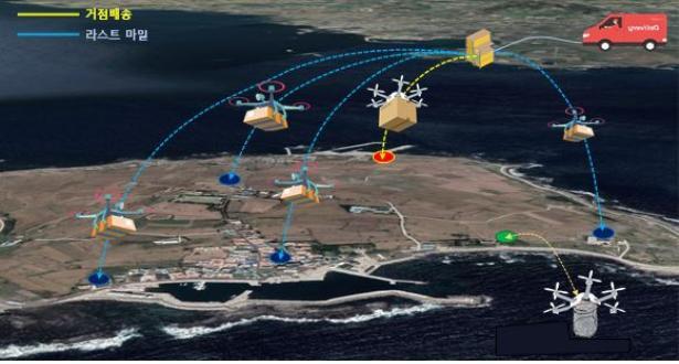 [서울=뉴시스] 사진은 제주 가파도 드론택배 예상도. (사진=국토부 제공) 2023.03.17. photo@newsis.com  *재판매 및 DB 금지