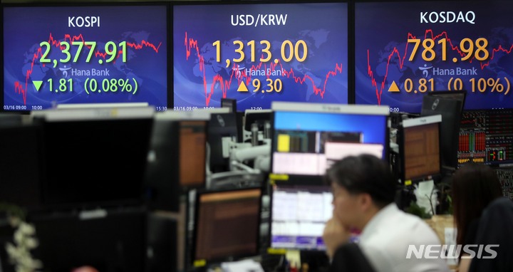 [서울=뉴시스] 조성봉 기자 = 코스피지수가 전 거래일보다 1.81포인트(0.08%) 하락한 2377.91에 장을 마감한 16일 오후 서울 중구 하나은행 딜링룸에서 딜러들이 업무를 보고 있다. 코스닥지수는 전 거래일(781.17)보다 0.81포인트(0.1%) 오른 781.98에, 원·달러 환율은 전 거래일(1303.7원)보다 9.3원 상승한 1313원에 마감했다. 2023.03.16. suncho21@newsis.com