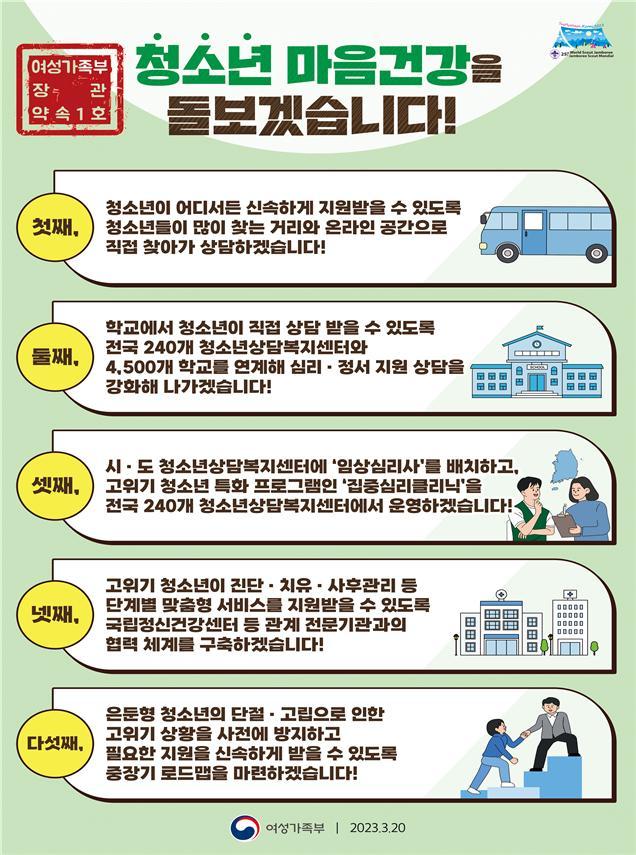 여가부 장관 약속 1호…"청소년 마음건강 돌보겠다"