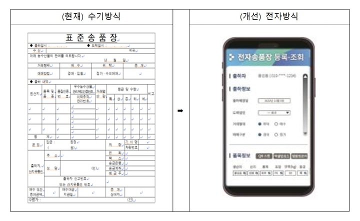 [세종=뉴시스] 농림축산식품부는 가락동 농수산물도매시장에 전자송품장 시스템을 시범 도입한다. *재판매 및 DB 금지