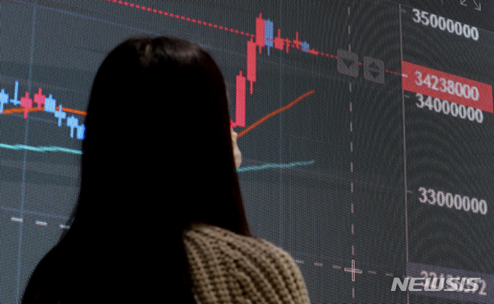 [서울=뉴시스] 최진석 기자 = 3200만원대에 횡보하던 비트코인 가격이 3400만원을 돌파했다. 최근 은행 위기설로 하락세를 보이던 미국 증시가 위기 진화 소식에 일제히 랠리하자 동반 상승했다.&nbsp; 이날 상승세는 위기를 겪고 있는 은행에 대한 긴급 유동성 자금이 공급되면서 비롯했다. 최근 금융 시장 전체를 휘청이게 한 은행발(發) 불씨가 진화되자 구미증시와 함께 일제히 랠리한 것이다.&nbsp; 사진은 17일 오후 서울 서초구 빗썸 고객지원센터 전광판에 비트코인 시세가 나오고 있다. 2023.03.17. myjs@newsis.com