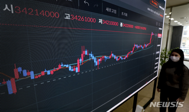 [서울=뉴시스] 최진석 기자 = 3200만원대에 횡보하던 비트코인 가격이 3400만원을 돌파했다. 최근 은행 위기설로 하락세를 보이던 미국 증시가 위기 진화 소식에 일제히 랠리하자 동반 상승했다.   이날 상승세는 위기를 겪고 있는 은행에 대한 긴급 유동성 자금이 공급되면서 비롯했다. 최근 금융 시장 전체를 휘청이게 한 은행발(發) 불씨가 진화되자 구미증시와 함께 일제히 랠리한 것이다.   사진은 17일 오후 서울 서초구 빗썸 고객지원센터 전광판에 비트코인 시세가 나오고 있다. 2023.03.17. myjs@newsis.com