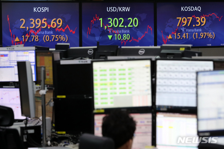 [서울=뉴시스] 백동현 기자 = 코스피가 전 거래일(2377.91)보다 17.78포인트(0.75%) 오른 2395.69에 장을 마친 17일 오후 서울 중구 하나은행 본점 딜링룸에서 딜러들이 업무를 보고 있다. 이날 코스닥지수는 전 거래일(781.98)보다 15.41포인트(1.97%) 상승한 797.39에, 원·달러 환율은 전 거래일(1313.0원)보다 10.8원 내린 1302.2원에 마감했다. 2023.03.17. livertrent@newsis.com