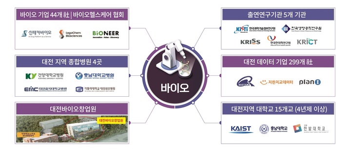 [대전=뉴시스]&nbsp; *재판매 및 DB 금지