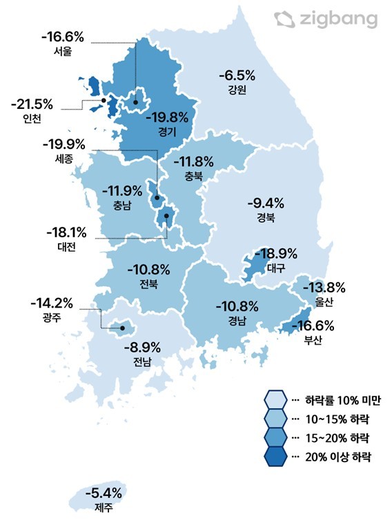 직방이 자체 산출한 아파트 매매가격지수 변동률. (자료=직방 제공)  *재판매 및 DB 금지