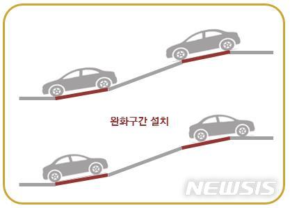 [서울=뉴시스] 주차장 완화경사구간 도입 후 경사로. (이미지=국토교통부 제공)