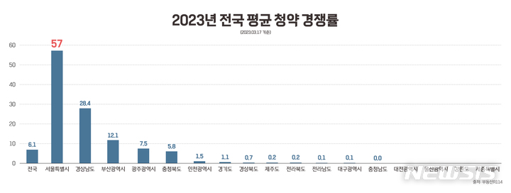 [서울=뉴시스] 